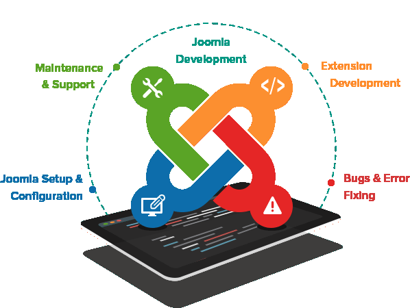 Joomla Development